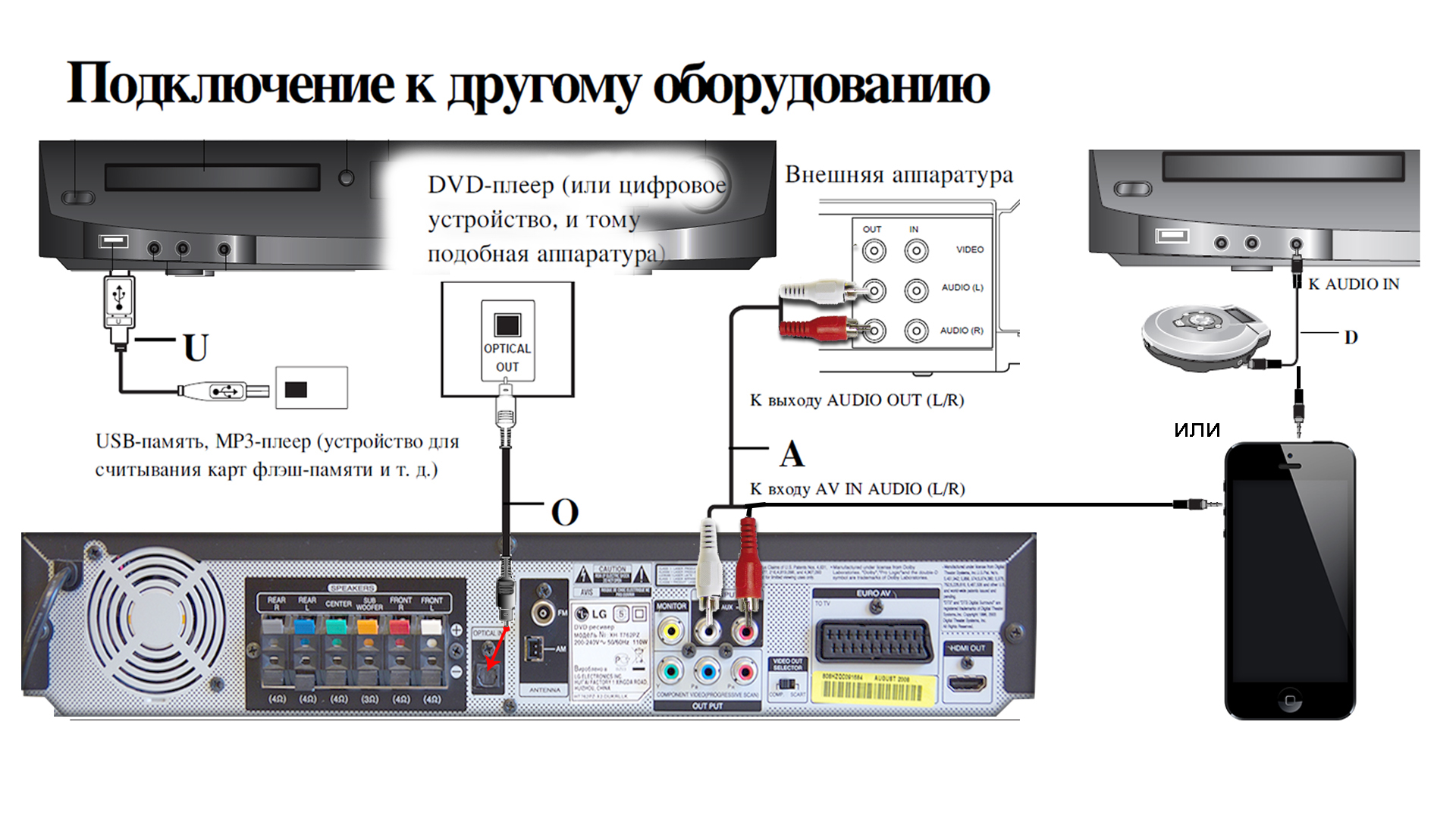 lg ht762pz audio connection