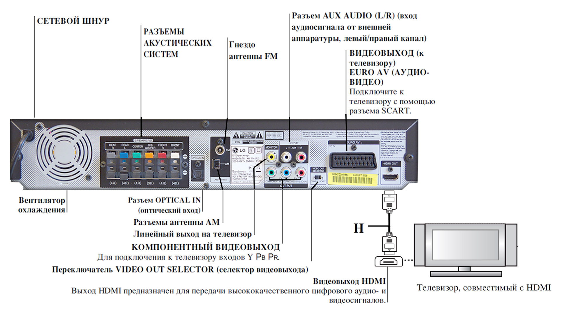 rear panel lg ht762pz
