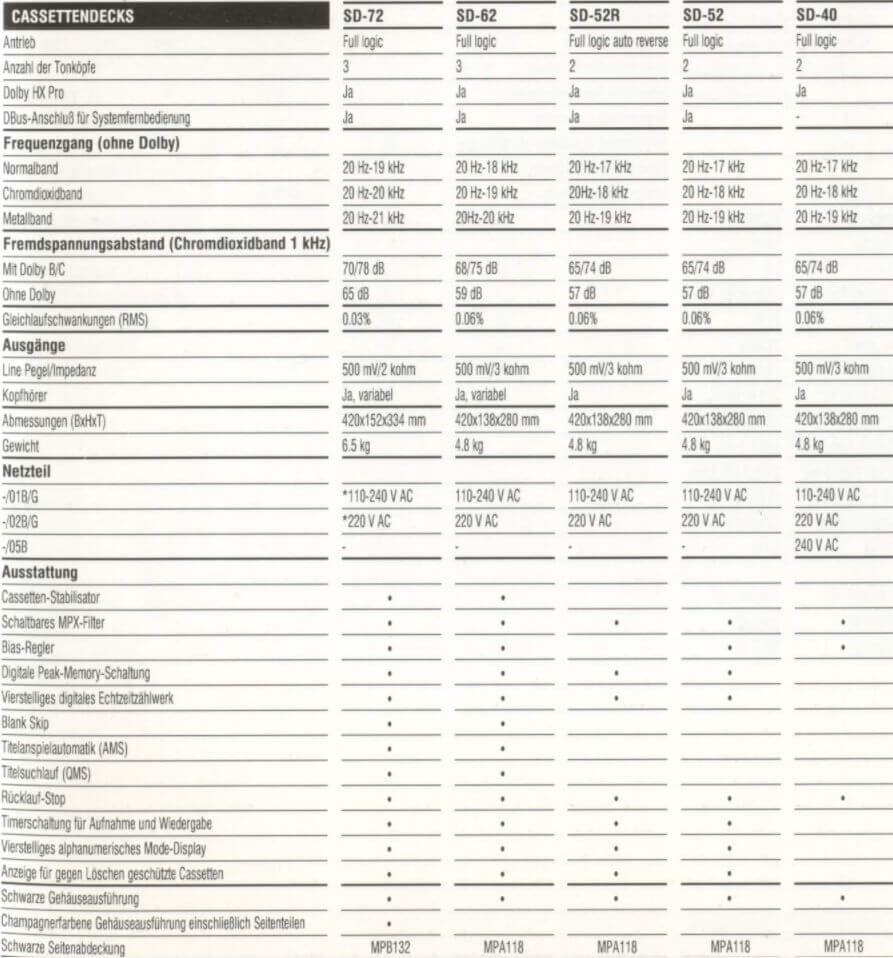 Marantz 72 62 52 r 401991 92