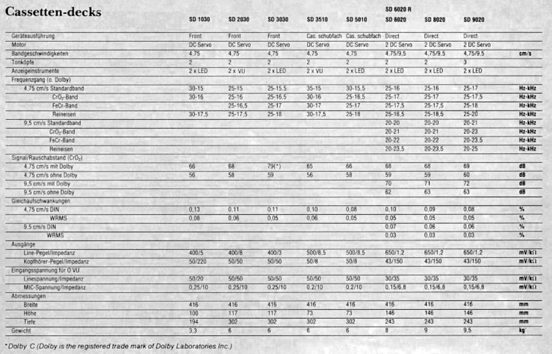 marantz sd 1030 2030 3030 6020 8020 9020 specification