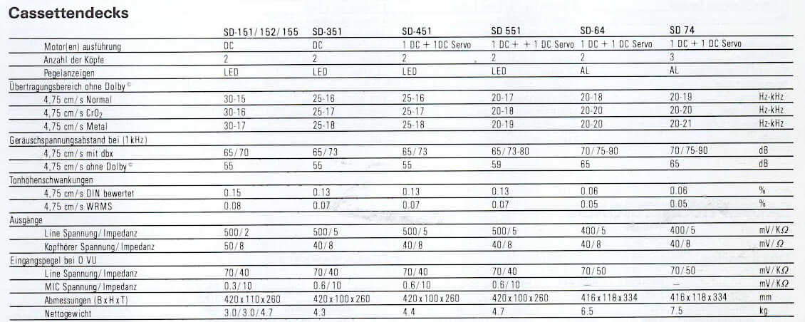 marantz sd 151 151 155 351 451 551 64 74 specification