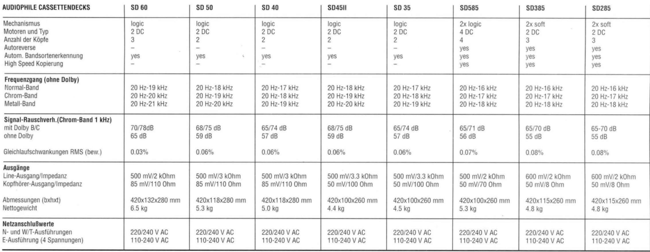marantz sd 285 385 35 45II 50 specification