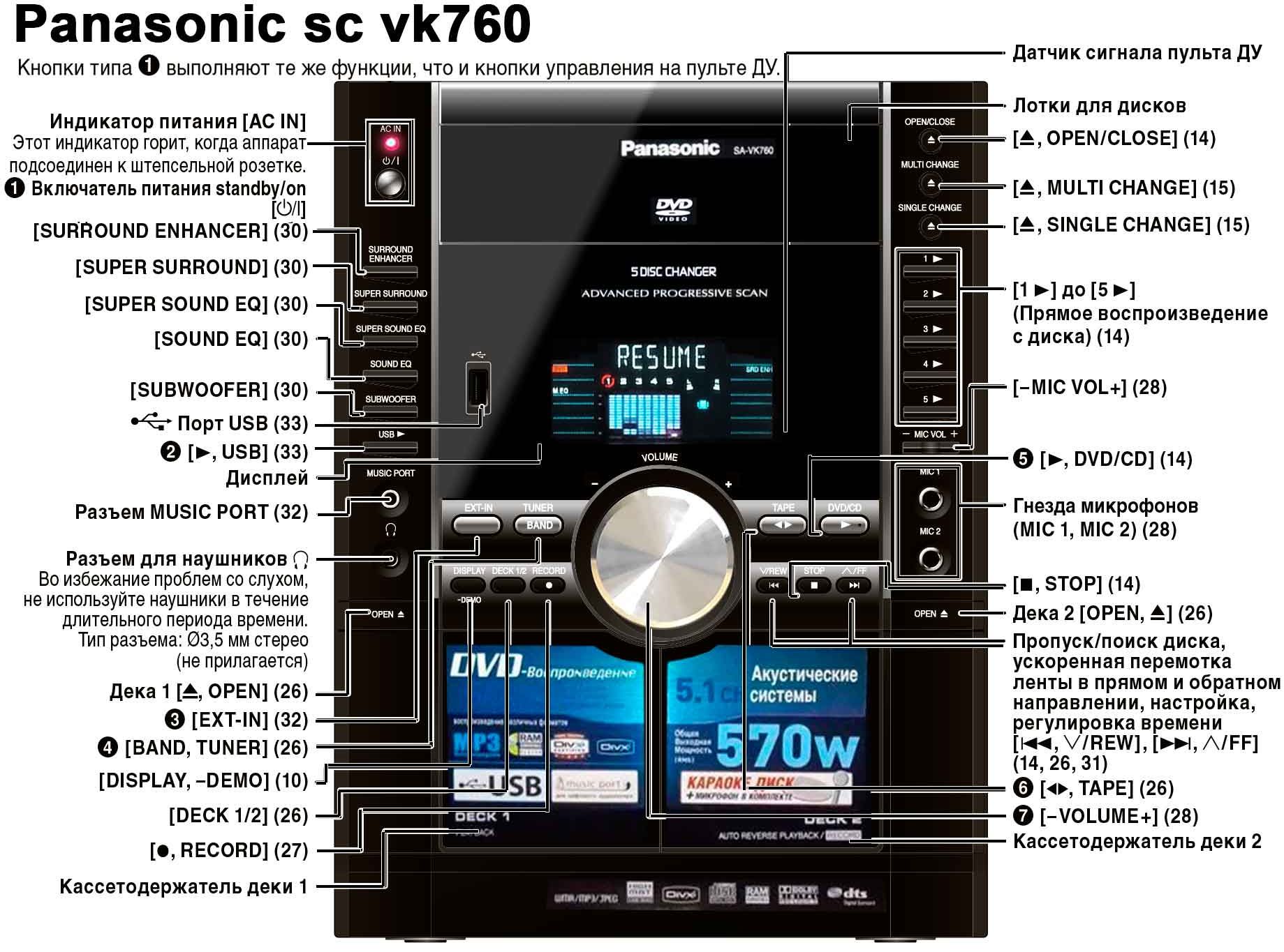 panasonic sa vk760EE