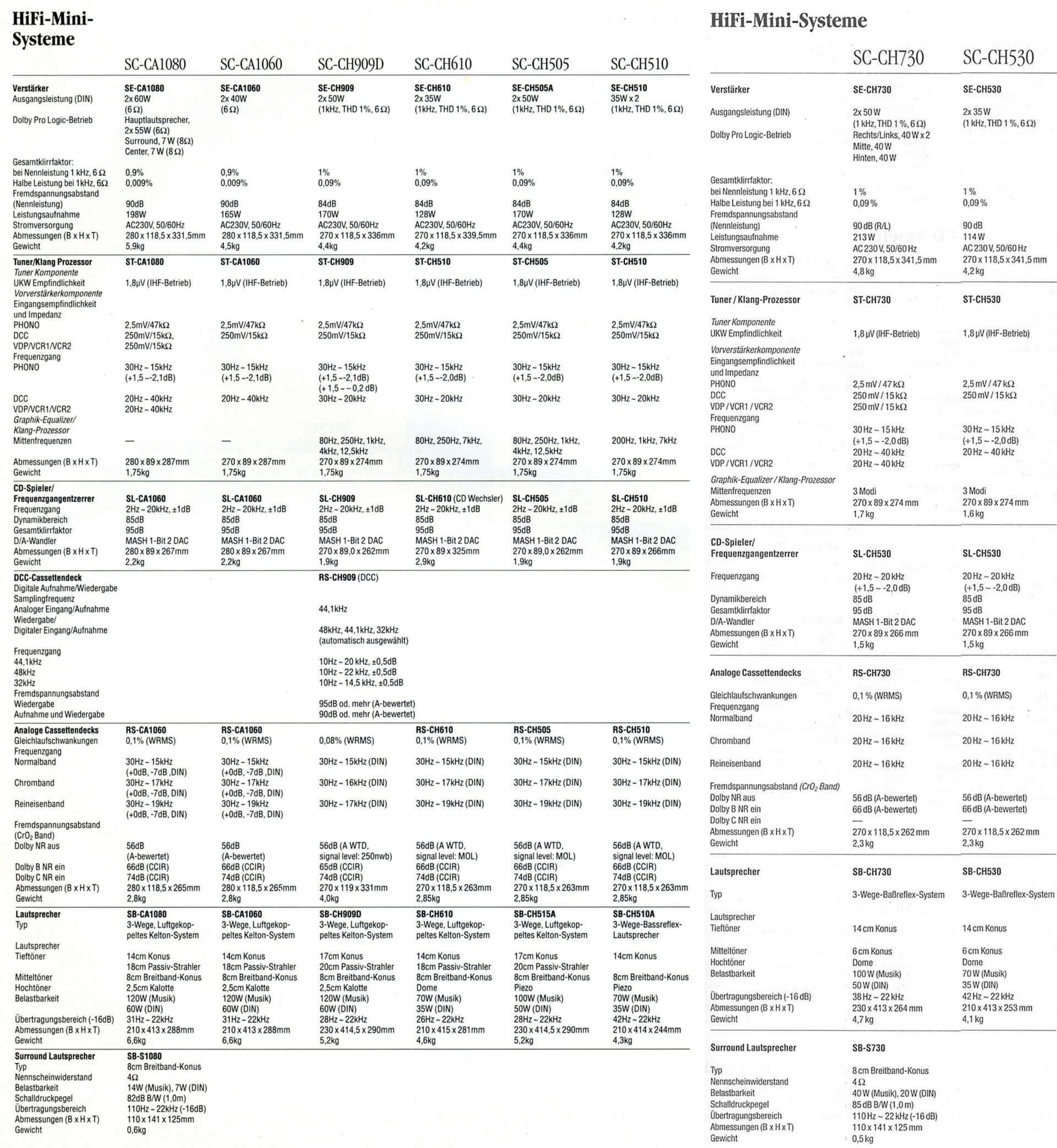 technics ch eh 1995 specification